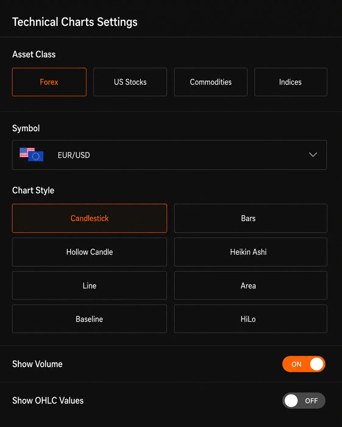 Chart settings in Prime Terminal with asset class selection and 8 chart styles including Candlestick and Heikin Ashi