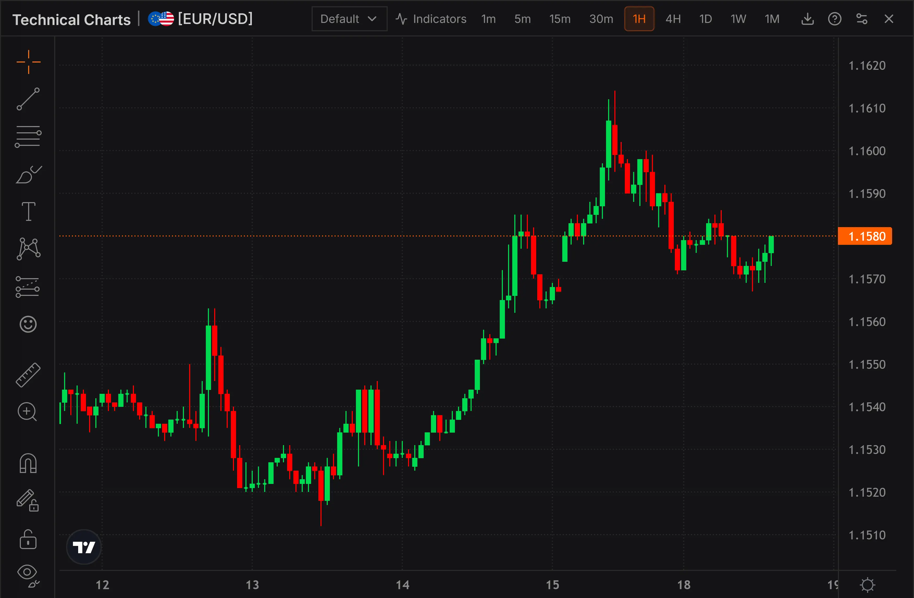 Technical Charts widget in Prime Terminal showing EURUSD 1H candlestick chart with drawing tools and indicators