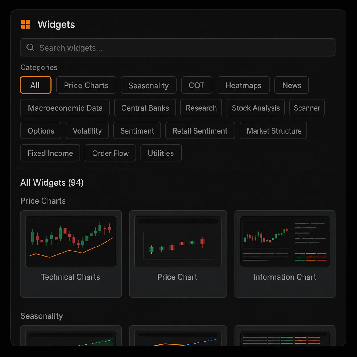 Prime Terminal widget menu showing the 3 chart widgets: Technical Charts, Price Chart and Information Chart