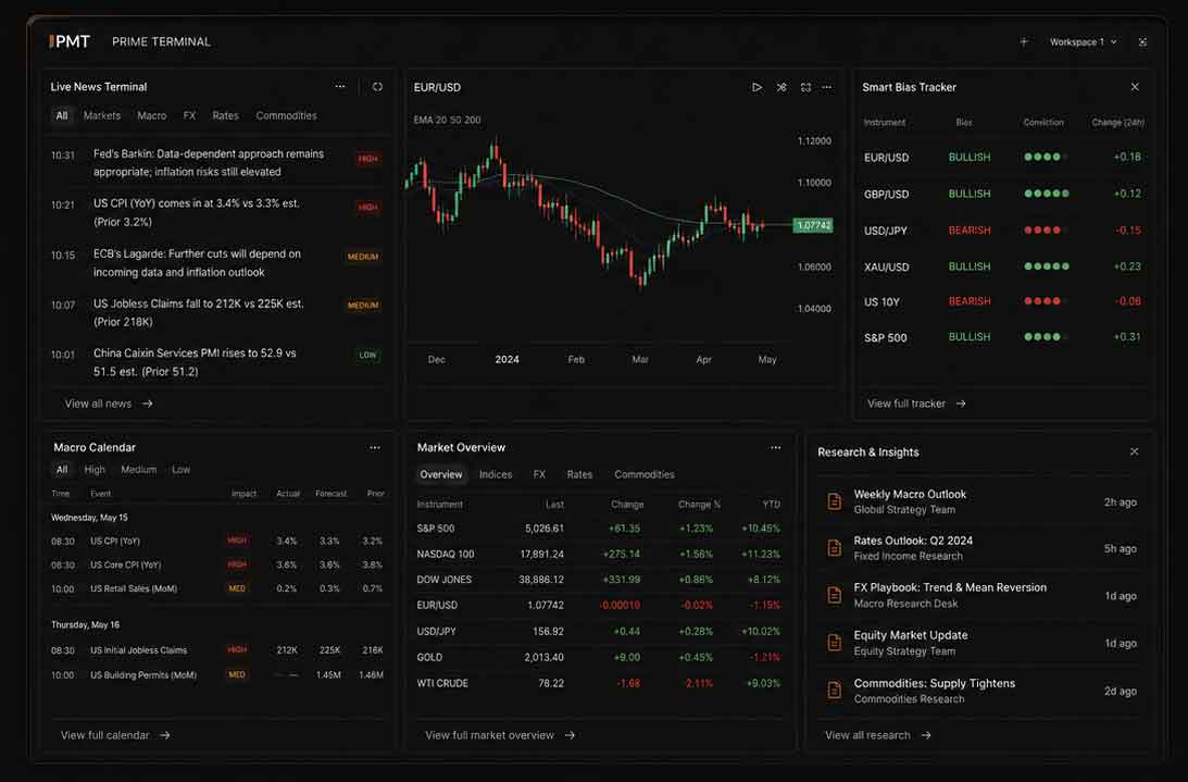 Prime Terminal Interactive Layout